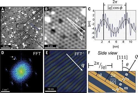 Atomic Scale Visualization Of Topological Spin Textures In The Chiral