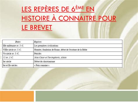 Dates A Retenir En Histoire Pour Le Brevet Communaut Mcms