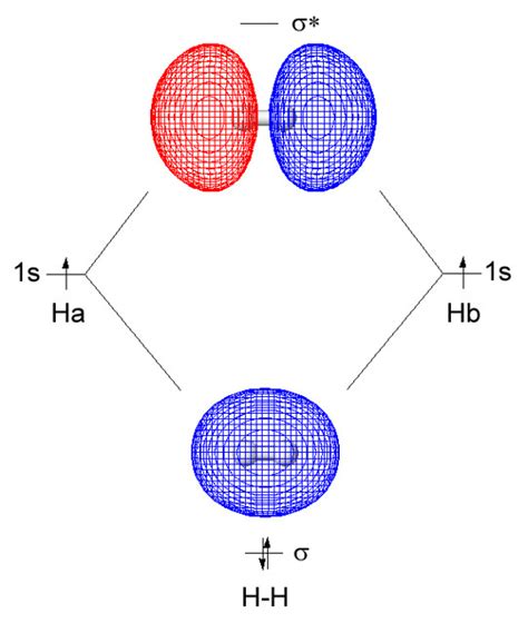 Hydrogen Molecule Diatomic Hydrogen H2 Sigma Bond Molecu Flickr