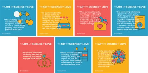gottman art and science of love online on demand videos private coaching