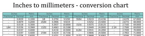 Printable Millimeters Mm To Inches In Fraction Chart