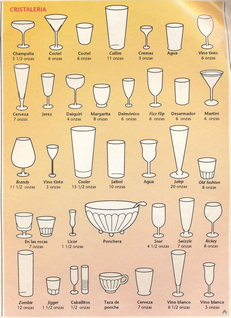 11 Best Types Of Drinking Glasses Images Types Of Glassware Glassware Drinks