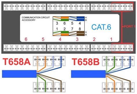 This post is called cat 5 wiring diagram b. Cat5e Wiring Diagram B