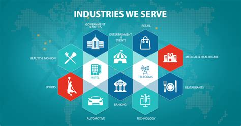 Industries We Serve With Digital Marketing Bytes Future