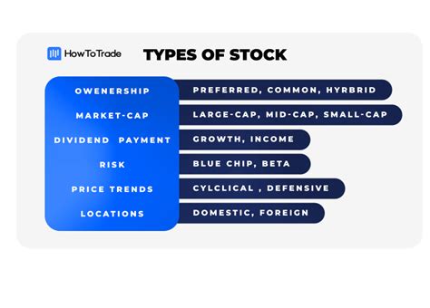 Types Of Stocks Every Investor Should Know