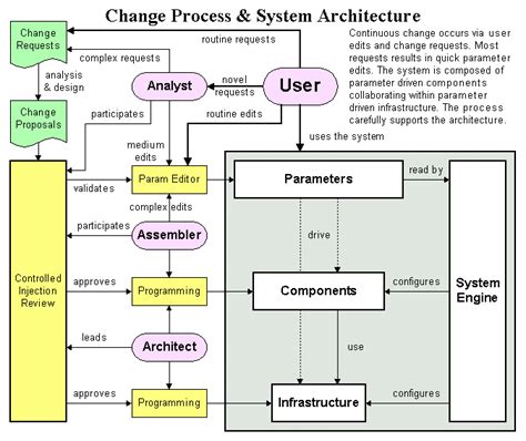 30 It Change Management Process Flow Diagram Wiring Diagram List