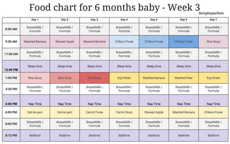 6 months baby food chart with baby food recipes. Baby Food Chart - Week 3 | baby food | Pinterest | Food ...