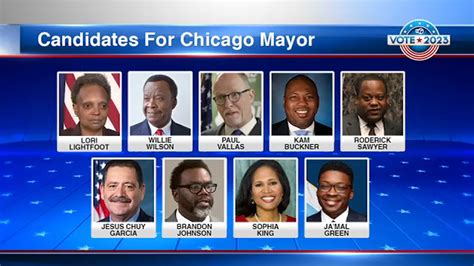 Chicago Election Full Coverage Of Mayoral Race City Council Seats And More ABC Chicago
