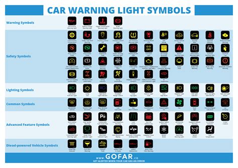 Car Warning Lights Resource Centre Gofar