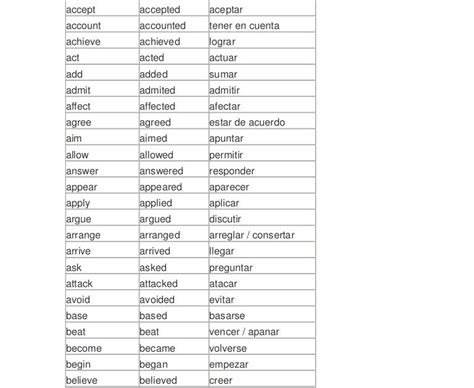 Verbos En Ingles En Pasado Simple Lista Mayoría Lista