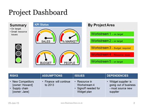 Project Dashboard With Status Template Powerpoint