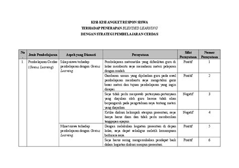 Doc Kisi Kisi Angket Respon Siswa Terhadap Penerapan Blended Learning