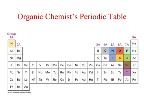 Ppt Structure And Bonding In Organic Chemistry Powerpoint