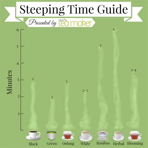How Long Should You Steep Your Tea The Daily Tea