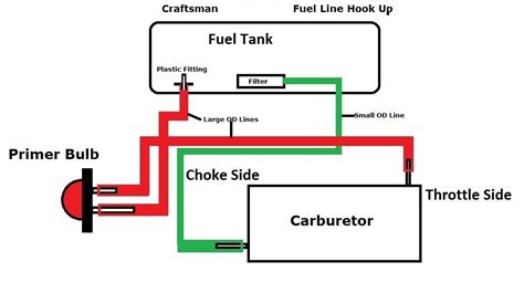 Image result for craftsman 18 42cc chainsaw fuel line diagram (With
