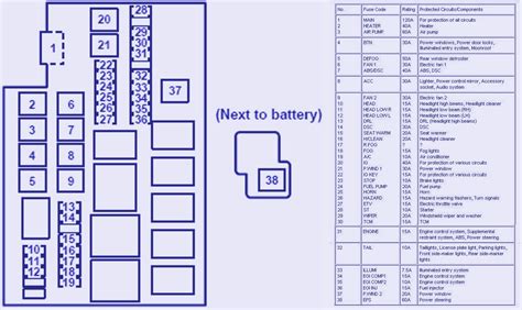 Fuse box location and diagrams: DIAGRAM 2004 Mazda 3 Radio Fuse FULL Version HD Quality Radio Fuse - FUSICP8820 ...