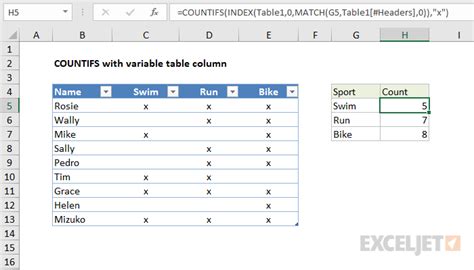 Countifs With Variable Table Column Excel Formula Exceljet