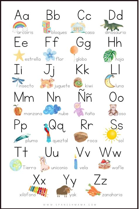 The only difference between the english and spanish written alphabets is that spanish has 27 letters, while english has only 26. A Guide to the Alphabet in Spanish with Free Printables