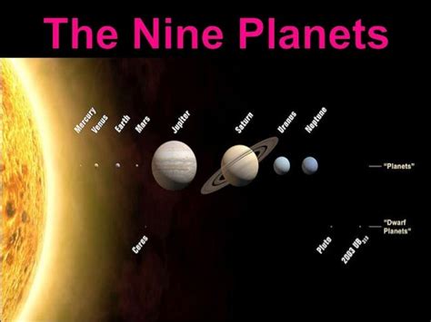 Planets And Other Celestial Bodies