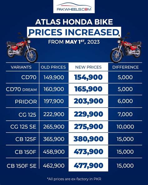 Honda CD Fuel Average Honda CD Price IK News