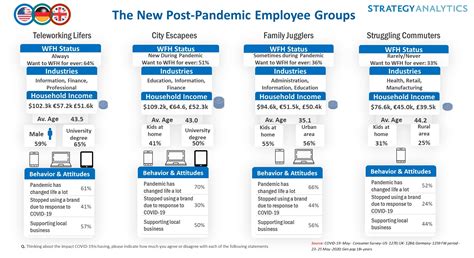 Employment Landscape Transformed as Millions of Employees Want to Work
