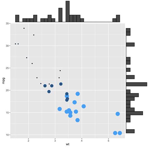 Basic Barplot With Ggplot The R Graph Gallery Porn Sex Picture