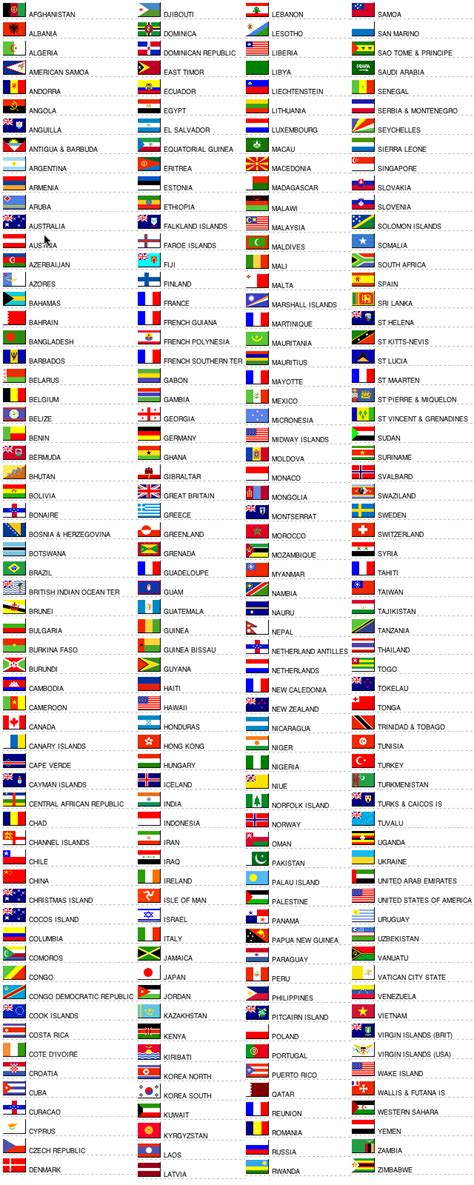 Countries And Flags Teacherloreta