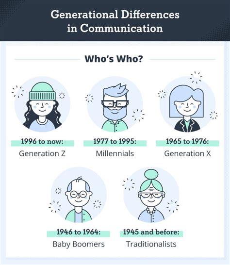 How Boomers And Millennials Should Communicate Infographic