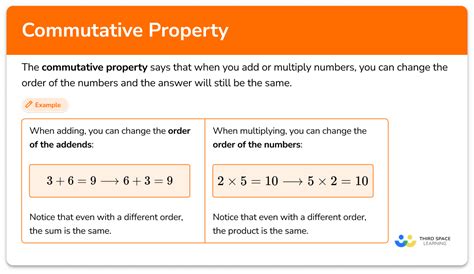 Commutative Property Elementary Math Steps Examples And Questions