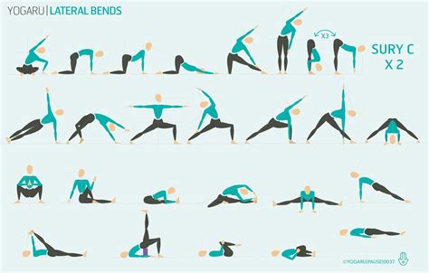 Backbends — Yogaru Yoga Sequences Yoga Asanas Yoga Postures