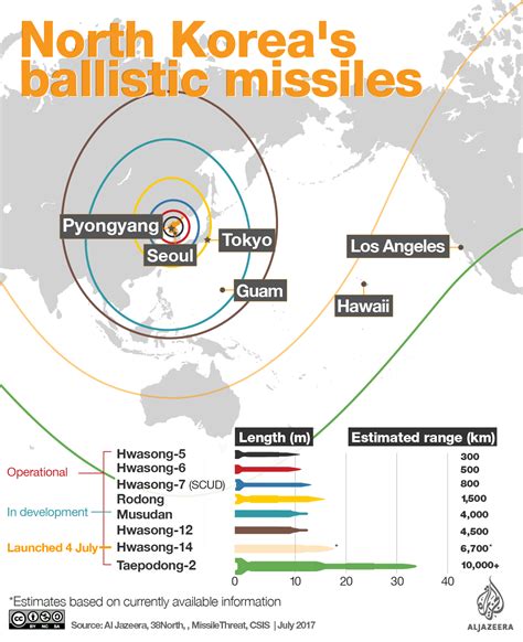 Three Things To Know About North Koreas Missile Tests Features Al