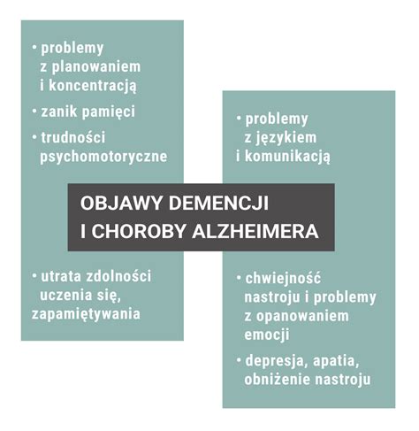Choroba Alzheimera Przyczyny I Objawy Bedenefin