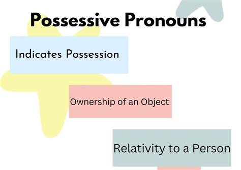 Possessive Pronoun Meaning Types Usage With Examples