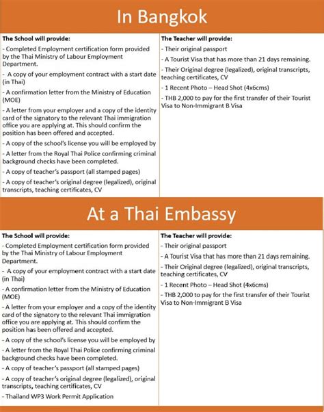 thailand visa and work permit process icon recruitment