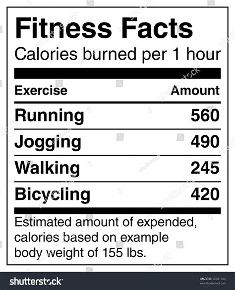 Fitness Facts Calories Burned Per Hour For Popular
