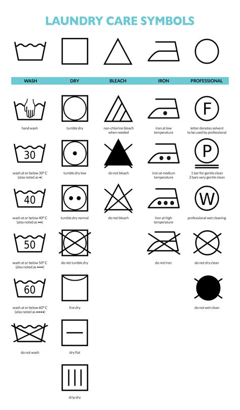 Laundry Care Symbols Cheat Sheet For Your Laundromat Life Laundry Care Symbols Laundromat