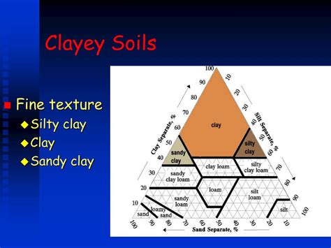 Ppt Soils Powerpoint Presentation Free Download Id6837693