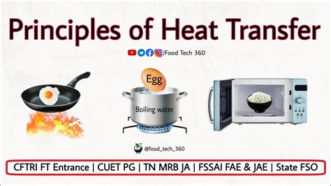 Principles Of Heat Transfer Methods Of Heat Transfer In The Food