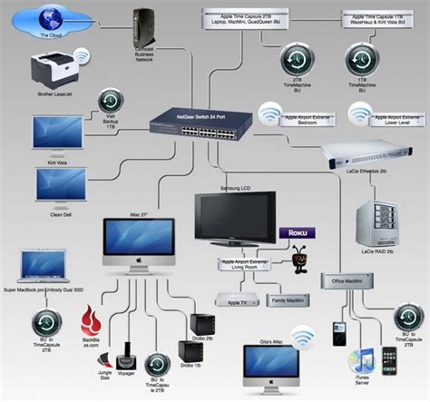 Maybe you would like to learn more about one of these? How to Build a Home Entertainment Network | Computer FrEaKs