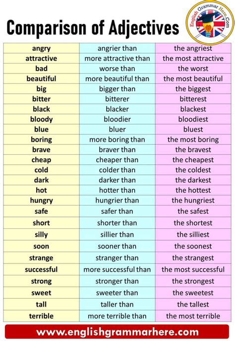 Noun Verb Adjective Adverb Examples 30 Adjective List And Types