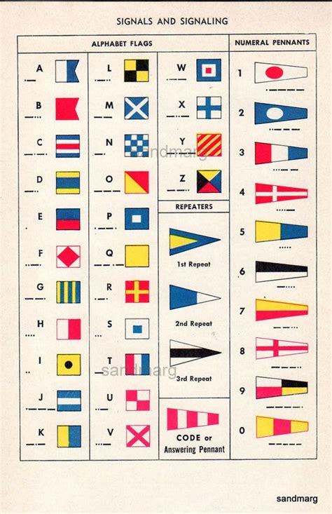 1940 Signals Flags Pennants Nautical Semaphore System Double Sided