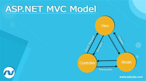 ASP NET MVC模型的详细教程 掘金