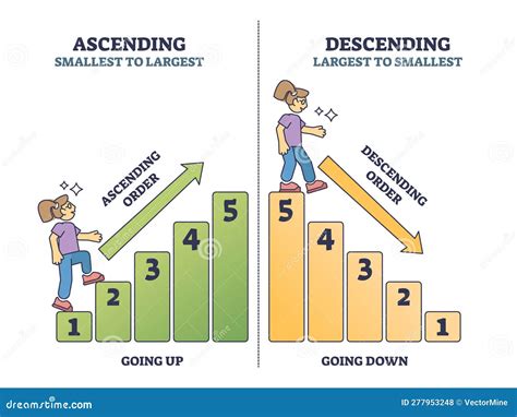 Ascending Vs Descending Numbers Counting And Sorting Outline Diagram