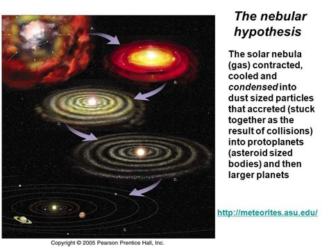 Formation Of The Solar System Review Science News