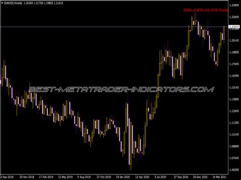 Atr Projections Indicator Top Mt Indicators Mq Ex Best