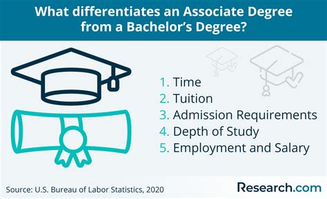 What Is An Associate Degree And Why Is It Important