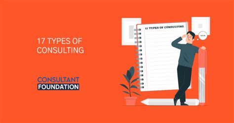 The Top 17 Types Of Consulting 2022 Updated