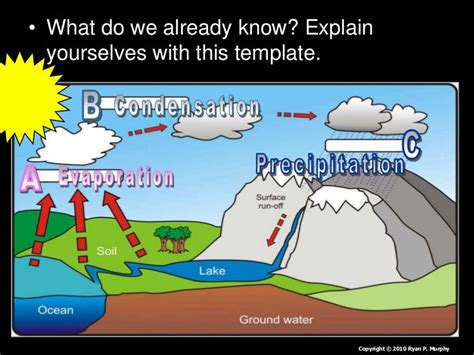 Water Cycle Lesson Powerpoint Hydrological Cycle Biogeochemical Cyc