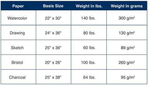 Paper Basis Weight Chart
