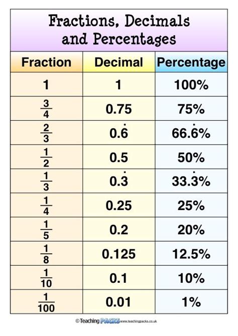 The Decimals Pack Resources For Teachers And Educators Studying